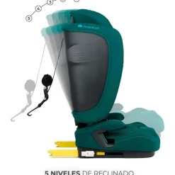 Silla de coche Fix2go 75-150 Green*KINDERKRAFT Best