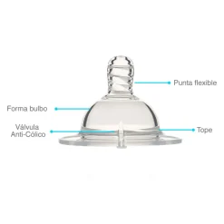 TWISTSHAKE Biberones-Tetina Anticólico Small +0 meses