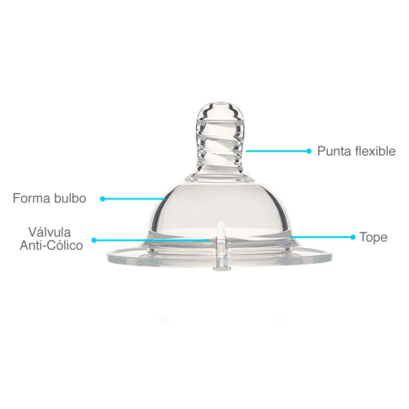 TWISTSHAKE Biberones-Tetina Anticólico Small +0 meses